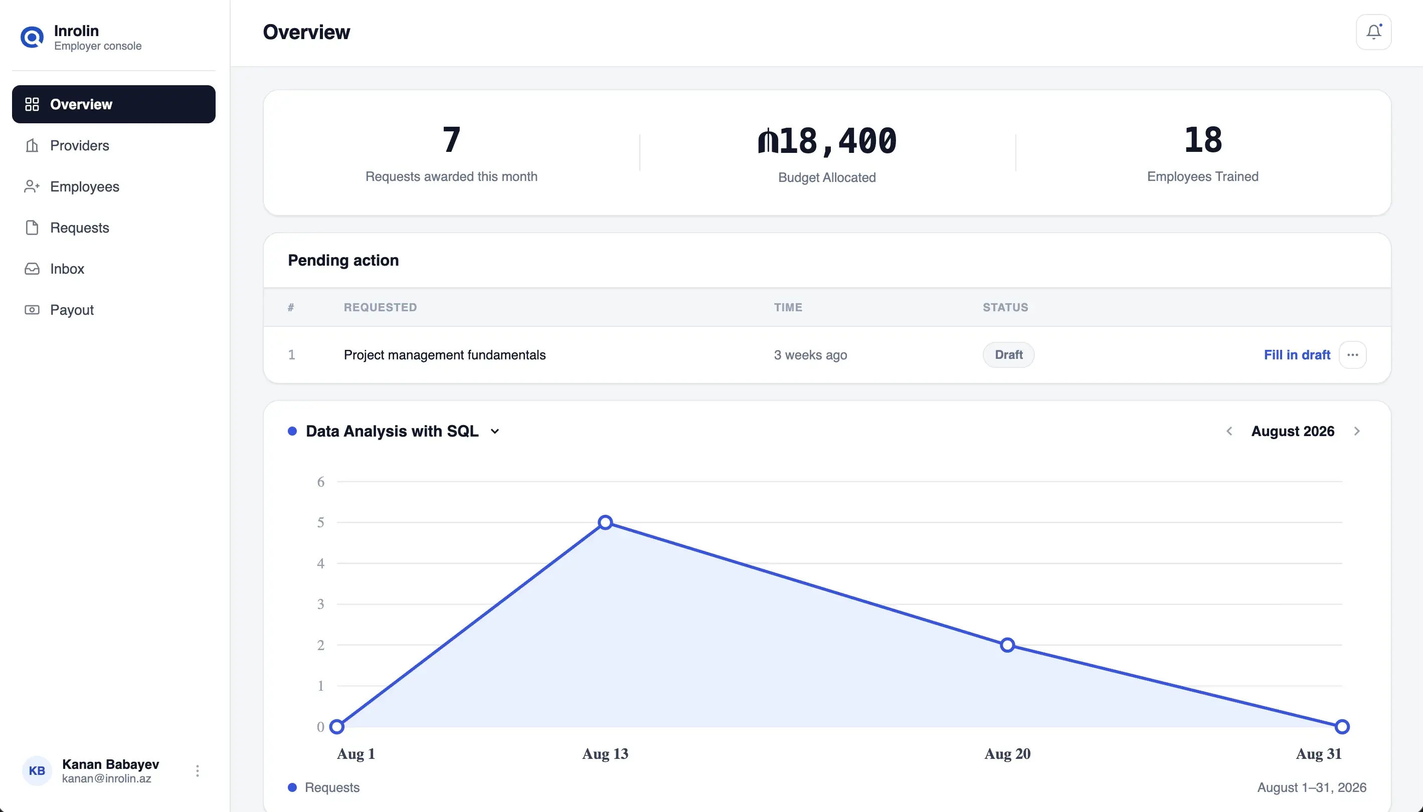Inrolin employer dashboard overview